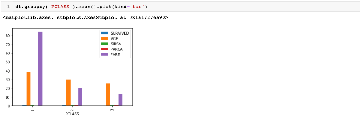 Data Processing With Pandas Dataframe